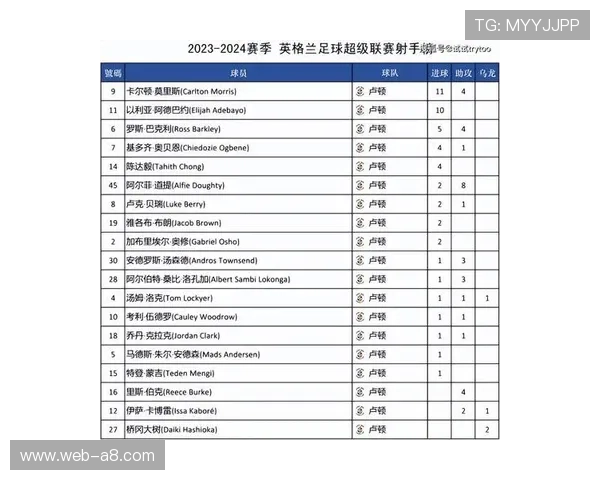 英超圣诞赛程密集进行，多场对决影响积分榜走势